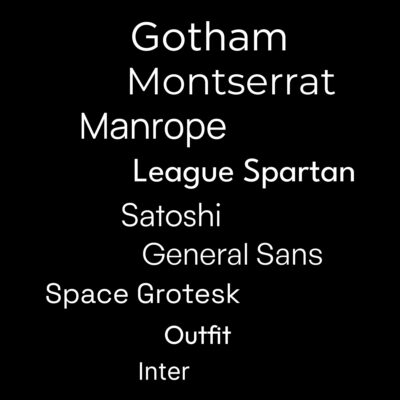 Best Free Gotham Alternatives